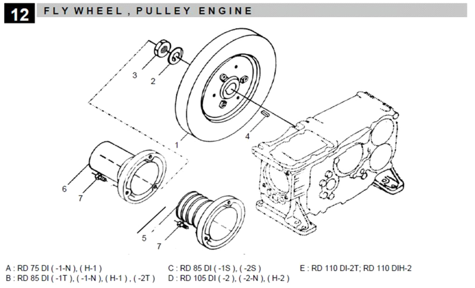 Fly Wheel : Pulley Engine
