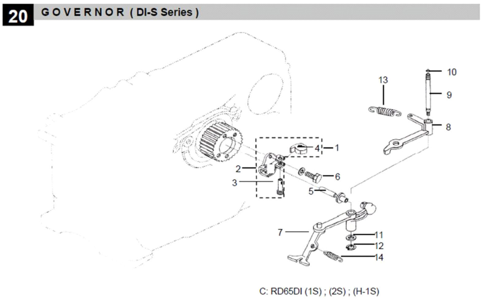 Governor : DI-S Series